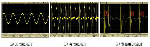 耐壓測(cè)試中ARC電弧偵測(cè)功能及ARC等級(jí)說(shuō)明
